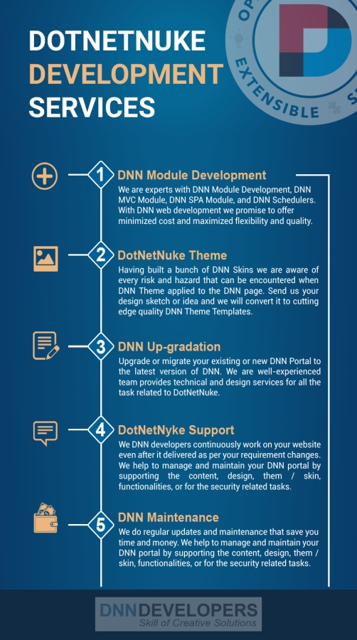 DotNetNuke Development Services