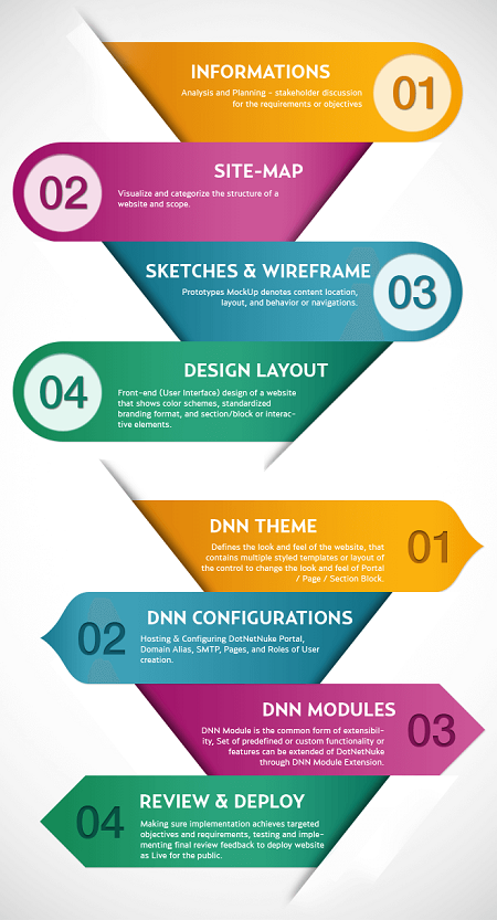 What Is A Module? > Dnn Corp