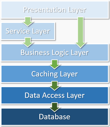 DNN Module Structure